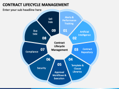 Contract Lifecycle Management PowerPoint Template - PPT Slides