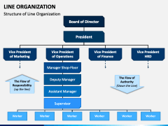 Line Organization PowerPoint and Google Slides Template - PPT Slides