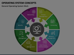 Operating System Concepts PowerPoint and Google Slides Template - PPT ...