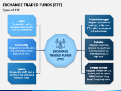Exchange Traded Funds PPT Slide 2