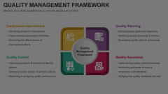 Quality Management Framework Animated Presentation - SketchBubble