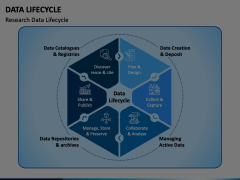 Data Lifecycle PowerPoint and Google Slides Template - PPT Slides