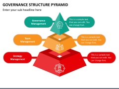 Governance Structure Pyramid PPT Slide 2