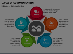 Levels of Communication Animated Presentation - SketchBubble