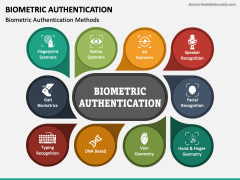 Biometric Authentication PowerPoint Template - PPT Slides