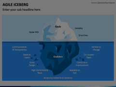 Agile Iceberg PowerPoint and Google Slides Template - PPT Slides