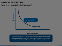 Physical Adsorption Animated Presentation - SketchBubble