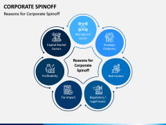 corporate-spinoff PPT Slide 3