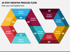 10 Step Creative Process Flow PPT Slide 1