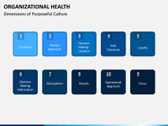 Organizational Health PPT Slide 5