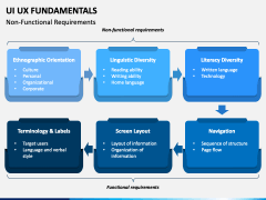 UI UX Fundamentals PowerPoint and Google Slides Template - PPT Slides