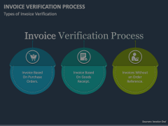 Invoice Verification Process PowerPoint Template - PPT Slides