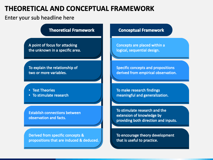 difference between theoretical and conceptual framework in research