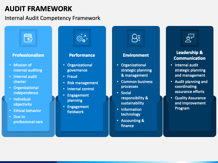 Internal Audit Competency Framework