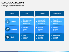 Ecological Factors PowerPoint and Google Slides Template - PPT Slides