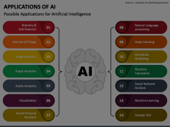 Applications of AI Animated Presentation - SketchBubble