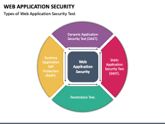 Web Application Security PowerPoint and Google Slides Template - PPT Slides