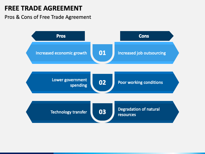 Free Trade Agreement Powerpoint Template Ppt Slides