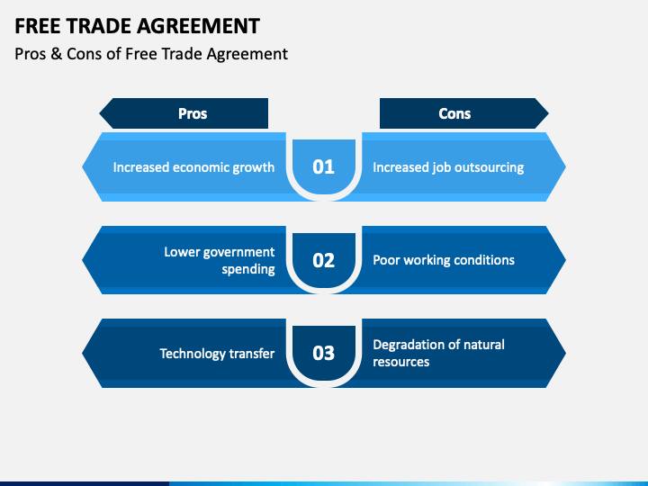 free-trade-agreement-powerpoint-template-ppt-slides