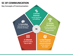 5C of Communication PowerPoint and Google Slides Template - PPT Slides