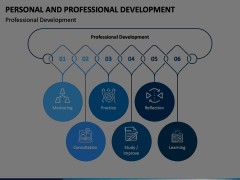 Personal and Professional Development Animated Presentation - SketchBubble