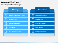 Economies of Scale PPT Slide 7