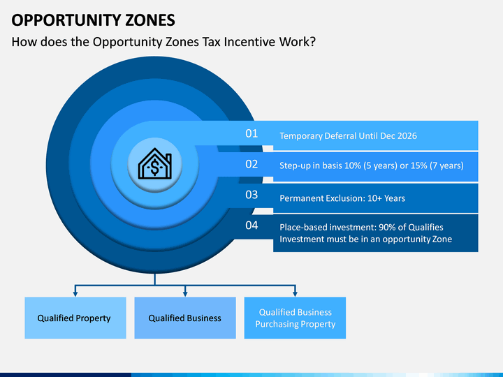 opportunity zone presentation