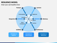 Resilience Model PPT Slide 4