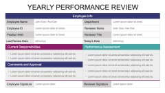 Yearly Performance Review PPT Slide 2
