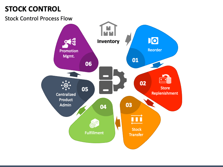 Stock Control PPT Slide 1