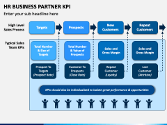 HR Business Partner KPI PPT Slide 1