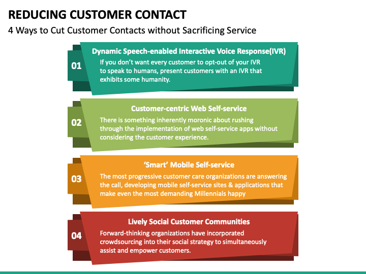 Reducing Customer Contact PowerPoint Template - PPT Slides