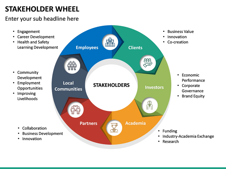 Stakeholder Wheel PowerPoint Template | SketchBubble