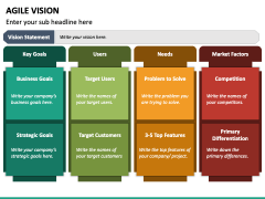 Agile Vision PowerPoint and Google Slides Template - PPT Slides