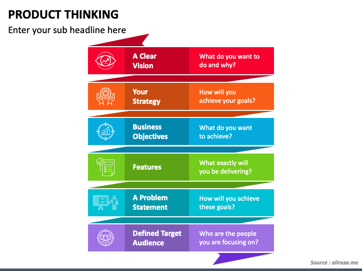 Product Thinking PowerPoint and Google Slides Template - PPT Slides