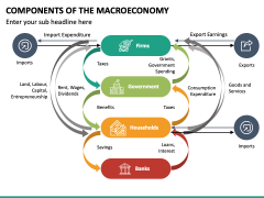 Components of The Macroeconomy PPT Slide 2