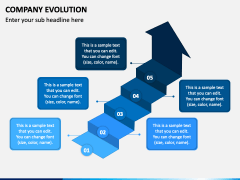 Company Evolution PowerPoint Template - PPT Slides