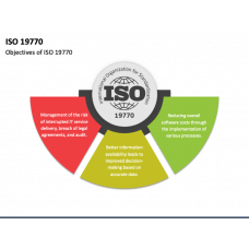 ISO Standards Templates For PowerPoint And Google Slides | SketchBubble