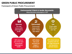 Green Public Procurement PowerPoint And Google Slides Template - PPT Slides