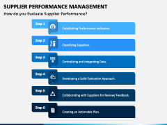 Supplier Performance Management PowerPoint and Google Slides Template