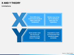 X and Y Theory PowerPoint and Google Slides Template - PPT Slides