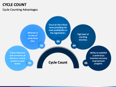 Cycle Count PowerPoint Template - PPT Slides