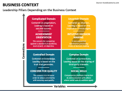 Business Context PowerPoint and Google Slides Template - PPT Slides