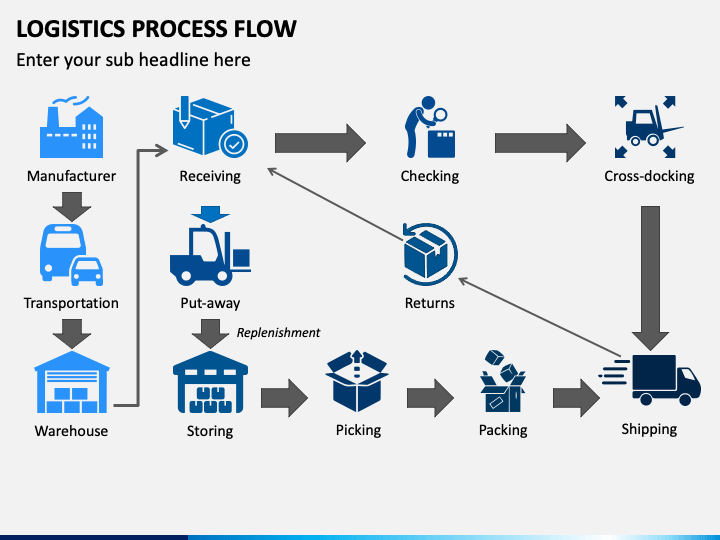 Logistics Process Flow PowerPoint Template PPT Slides