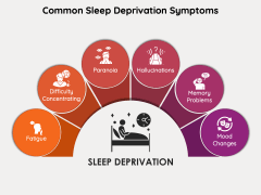 Sleep Deprivation PowerPoint and Google Slides Template - PPT Slides