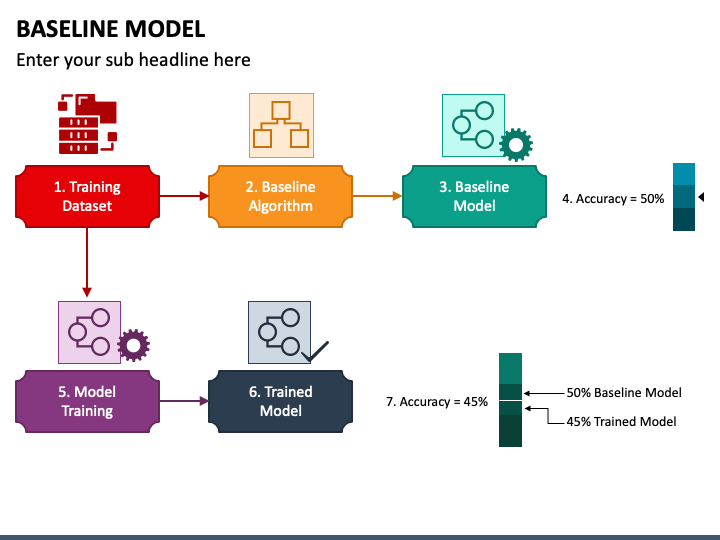 Baseline Model PowerPoint and Google Slides Template - PPT Slides