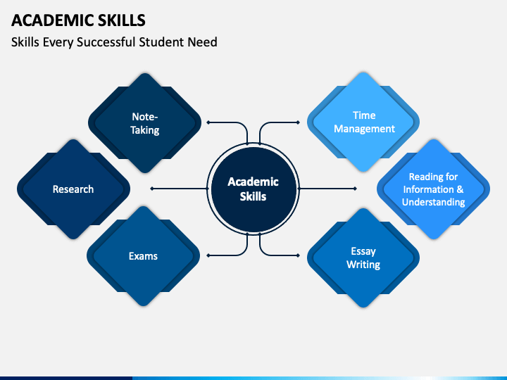 research presentation how can these academic skills be utilized