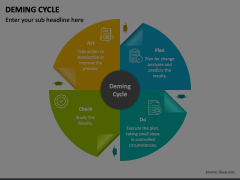 Deming Cycle Animated Presentation - SketchBubble