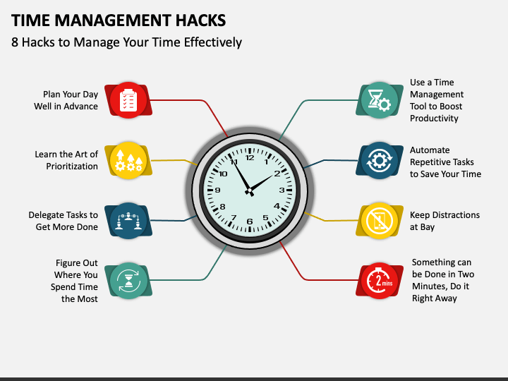 Time Management Skills PowerPoint Template and Google Slides Theme