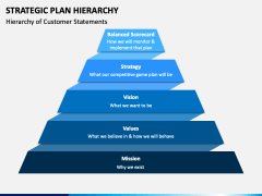 Strategic Plan Hierarchy PPT Slide 2